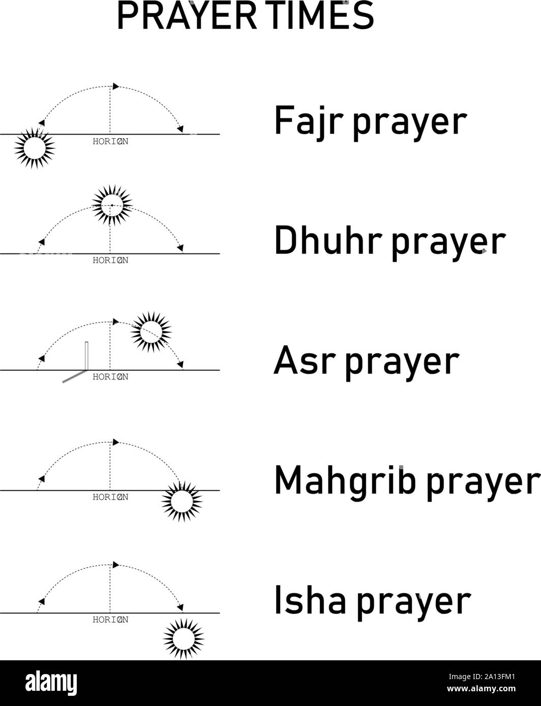 Temps de prière islamique, calcul par Sun ou phase emplacement. Vector illustration Illustration de Vecteur