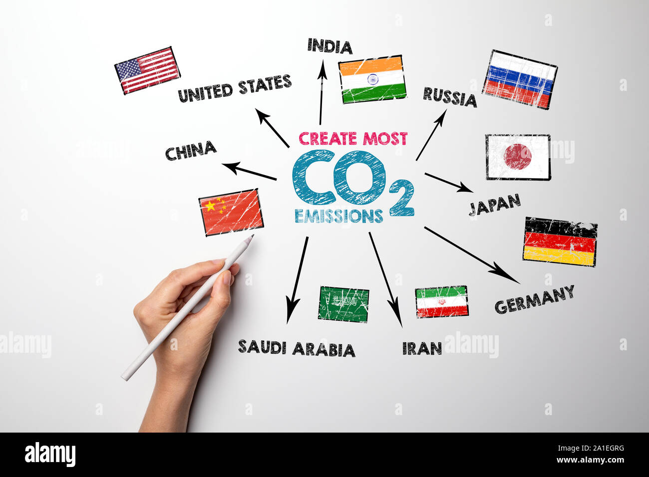 Les émissions de CO2 concept. Carte avec des mots-clés et des icônes Banque D'Images