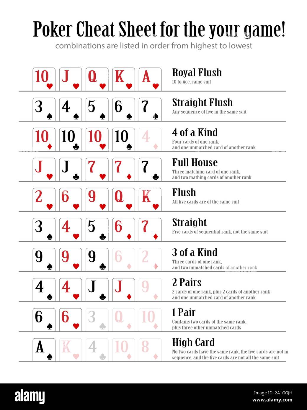 Pour la feuille de triche Poker votre jeu. Classement des Mains de Poker  combinaison vector eps10 Image Vectorielle Stock - Alamy