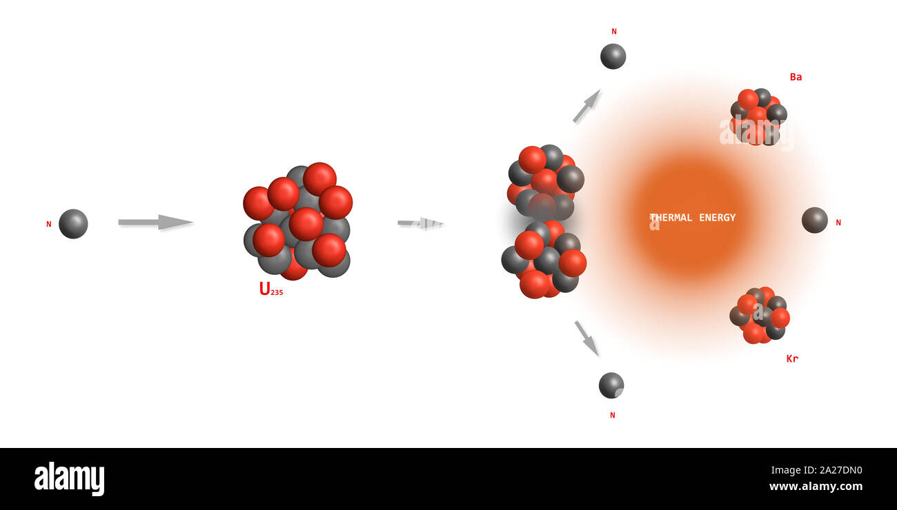 Fission de l'uranium nucléaire - particules élémentaires théorie physique Banque D'Images