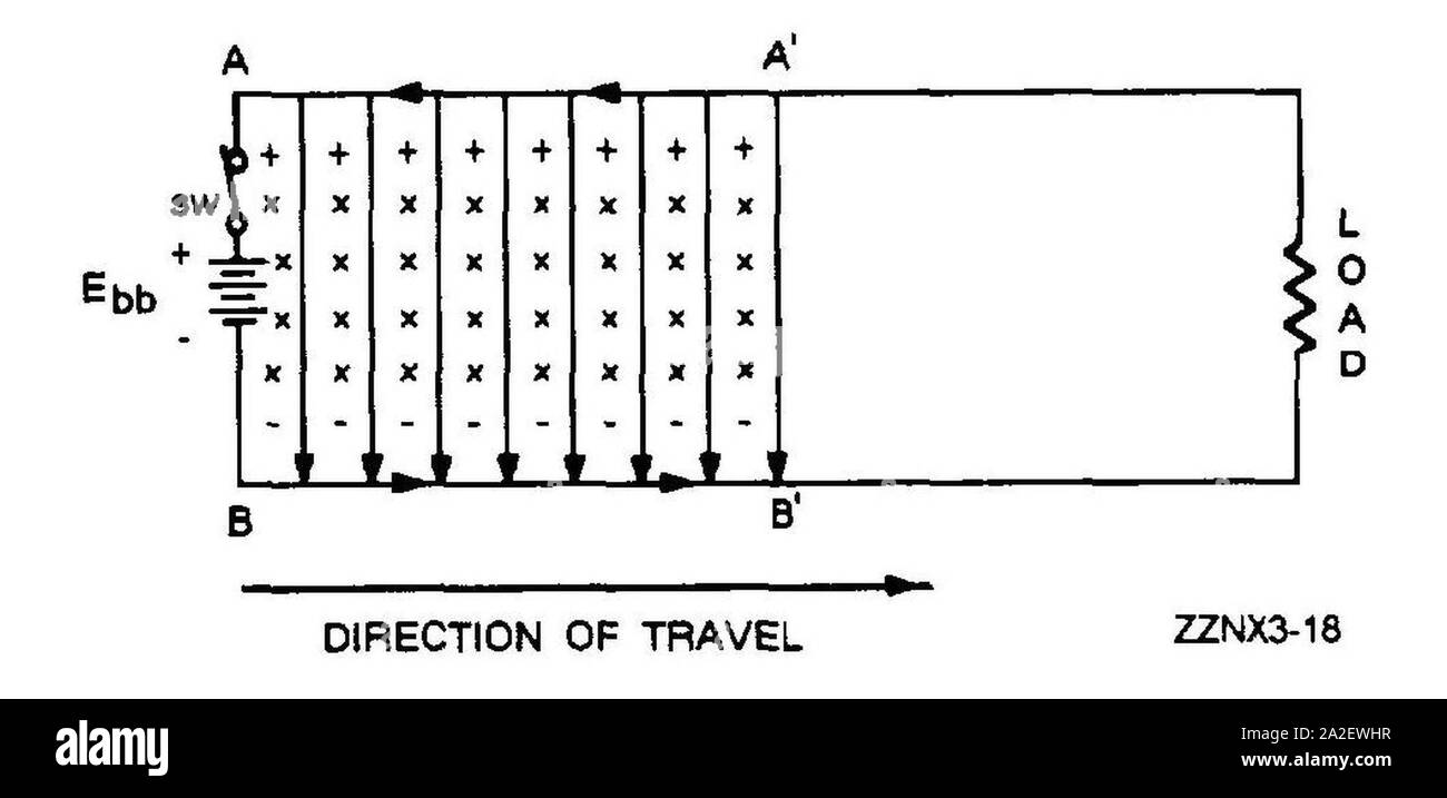 Technicien en électronique - Volume 7 - Figure 3-7. Banque D'Images