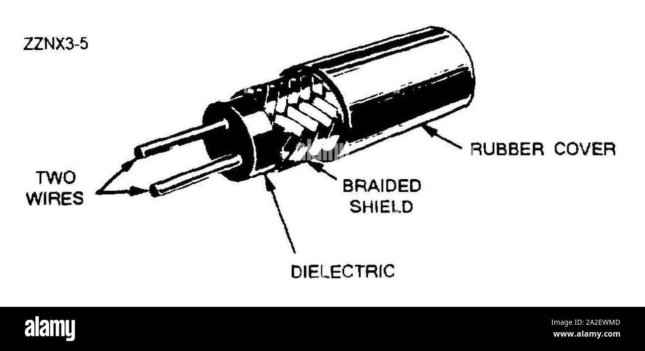Technicien en électronique - Volume 7 - Figure 3-12. Banque D'Images