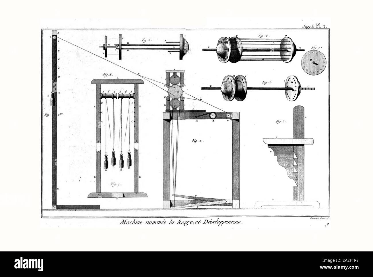 Encyclopédie méthodique - planches, T8,PL11-12-Manuf.&.Arts-2-7. Banque D'Images