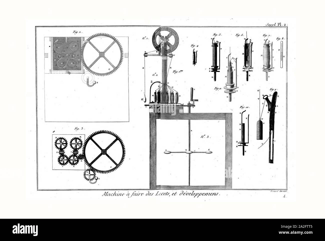 Encyclopédie méthodique - planches, T8,PL18-19-Manuf.&.Arts-2-11. Banque D'Images