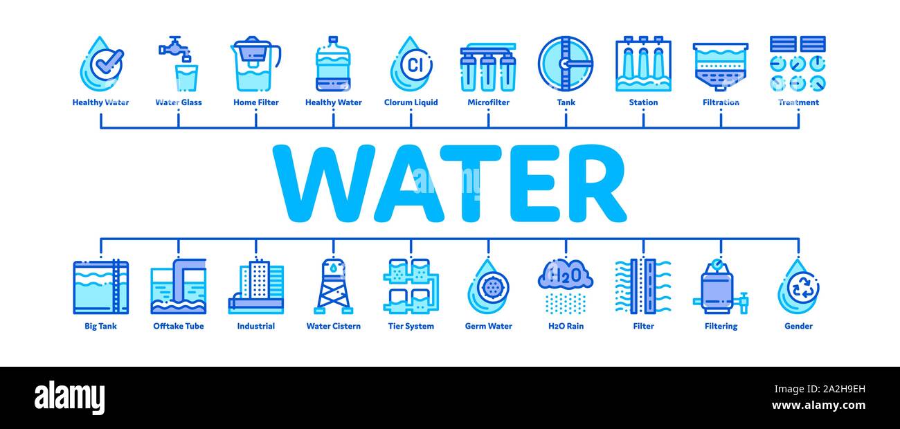 Minimal de traitement de l'eau Infographie vecteur bannière Illustration de Vecteur