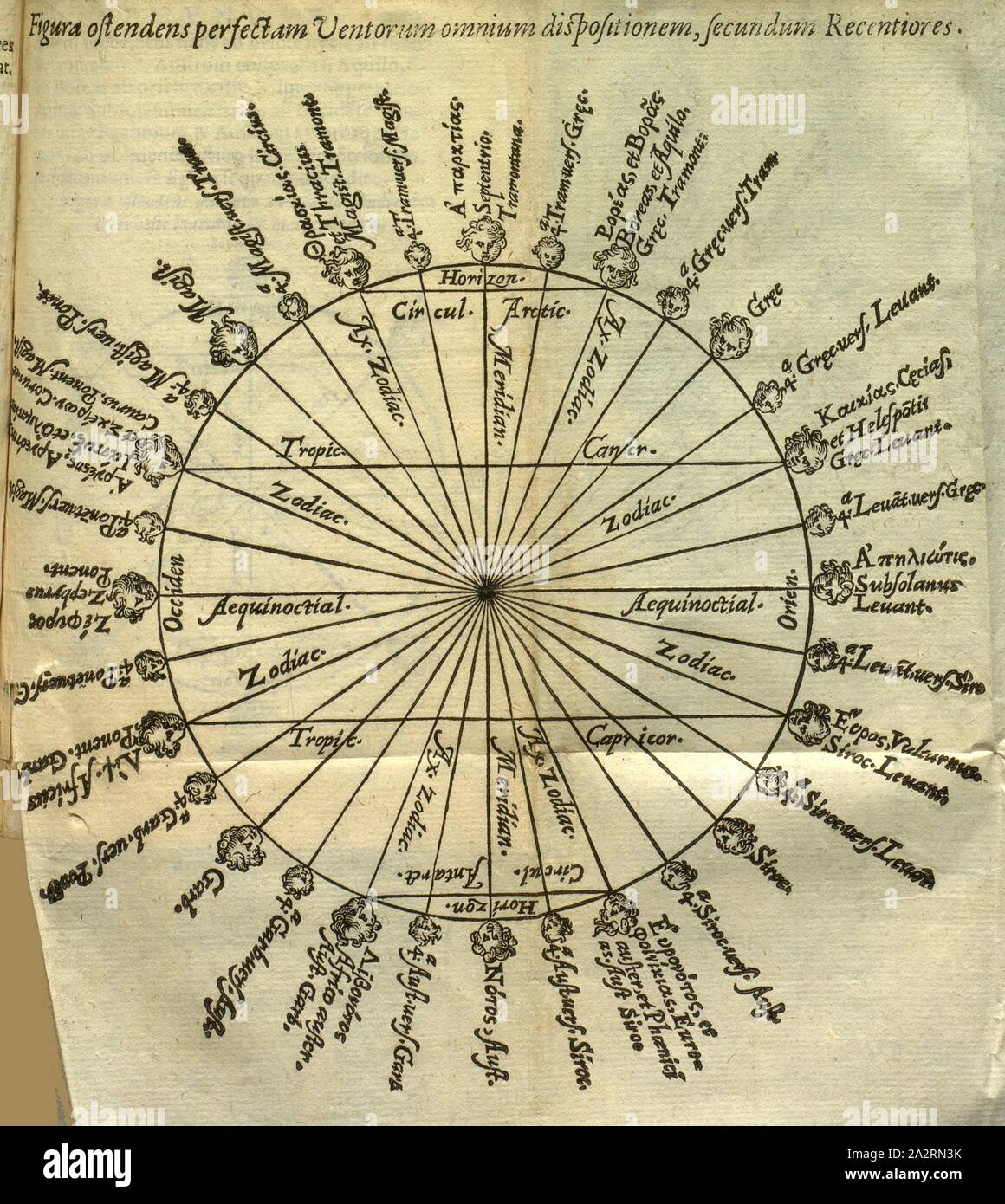 Vents en parfait état, montrant l'arrangement, selon les plus récentes, l'illustration des différentes directions du vent, enregistrées selon les dernières découvertes, à partir de la 16e siècle, fig. 4, aux s, 112, 1598, Francesco Barozzi : Cosmographia quatuor libros distributa summo in ordine, miraque faciliter l'ac brevitate Ptolomaei mathematicam constructionem ad magnam ad universamque astrologiam instituens,. Liber Primus. Venetiis : Gratiosus Perchacinus excudebat, 1598 Banque D'Images