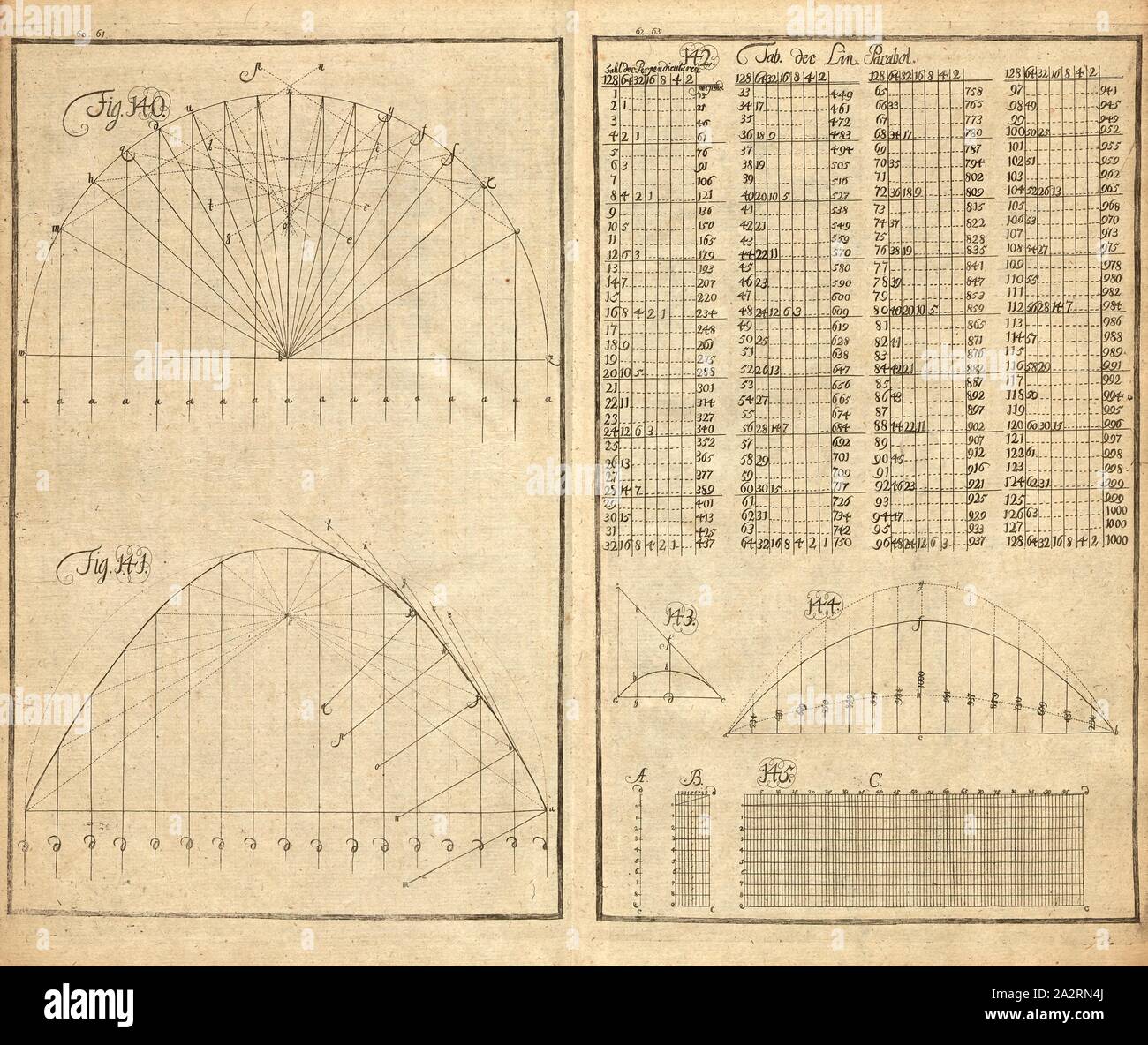 Segment de circulation, la ligne parabolique, Construction de segments circulaires et paraboles, Figs. 145, p. 107, Christian Schessler : Demonstrationes mathematicae oder Untersuchung rendu mathematischen Warheit und- Unwarheiten ; allwo von der Arithmetica, Geometria, Stereometria, Mechanica, Brenn-Spiegeln, fortification und Trigonometria gründlich gehandelt alles aus dem examiniret fondamental, bewiesen und, und nützlichen lustigen allerhand dans Fürgaben behörigen darzu, mit Figuren Kupffer dans vorgestellet curieusen, der Welt wird. Dresde : Johann Friedrich Schrötell druckts, 1698 Banque D'Images