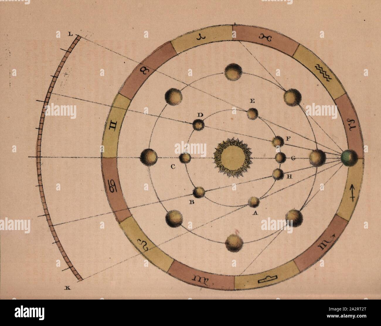 L'apparente le mouvement rétrograde des planètes, les mouvements des planètes rétrogrades apparente en utilisant l'exemple du Mercure et Vénus, no. LV, d'après p. 76, 1842, Charles F. Blunt : la beauté du ciel : une illustration de l'affichage les phénomènes astronomiques de l'univers. Cent quatre scènes colorées illustrant une conférence sur l'astronomie. Londres : Inclinaison et Bogue, 1842 Banque D'Images