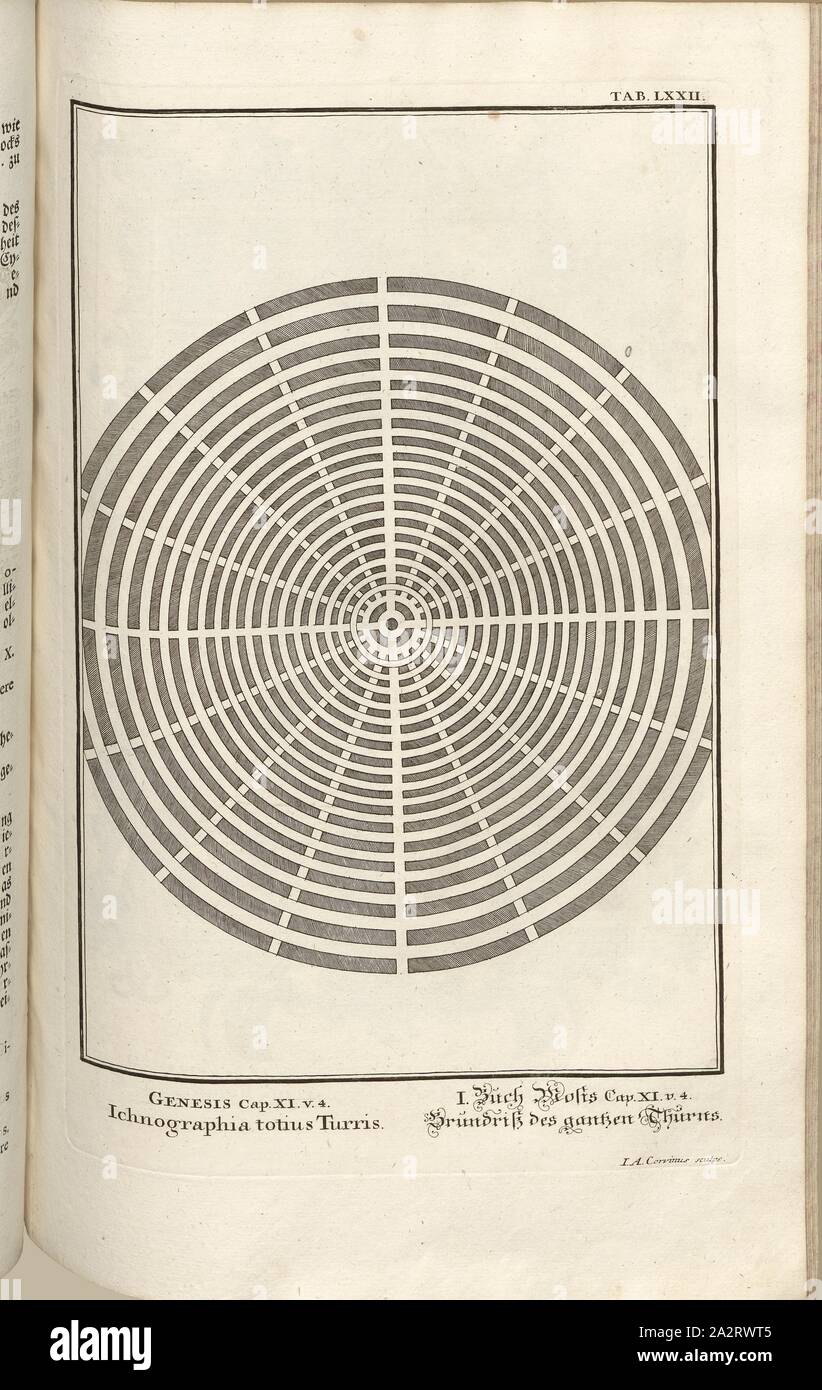 Ichnographia de l'ensemble de la tour de, titre parallèle : Plan d'étage de l'Gantzen Thurms ; tour de Babel, signé : J. A. Corvinus, sculptures sur la gravure sur cuivre, plaque LXXII (Vol. 1), Füssli, Johann Melchior ; Corvinus, Johann (août), 1731. sculptures, Johann Jakob Scheuchzer : Kupfer-Bibel (...). Augspurg und Ulm : gedruckt bey Christian Ulrich Wagner, 1731-1735 Banque D'Images