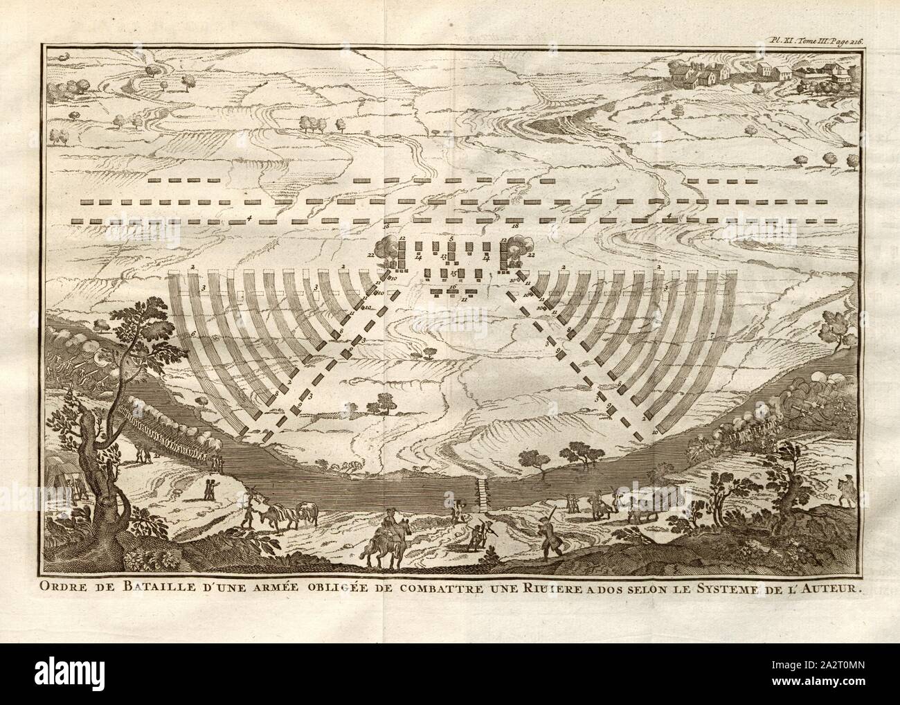 Ordre de bataille d'une armée forcés de combattre une rivière allé selon le système de l'auteur, l'ordre de bataille d'une armée qui doit combattre avec une rivière dans le dos, selon le système de l'auteur, Pl. XI, Tom., III, page 216, p. 216, après 1774, Polybe ; Vincent Thuillier, Jean Charles de Folard : Histoire de Polybe. Tome 3 : Amsterdam, Arkstée et Merkus, MDCCLXXIV [1774 Banque D'Images