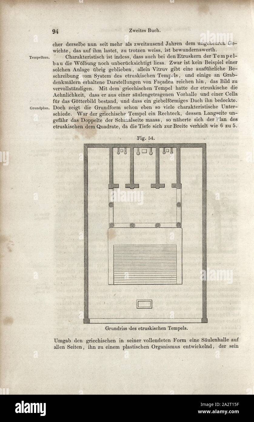 Plan du temple étrusque, l'architecture étrusque, fig. 54, p. 94, Wilhelm Lübke : Geschichte der Architektur von den ältesten Zeiten bis auf die Gegenwart. Leipzig : Verlag von Emil Graul, 1855 Banque D'Images