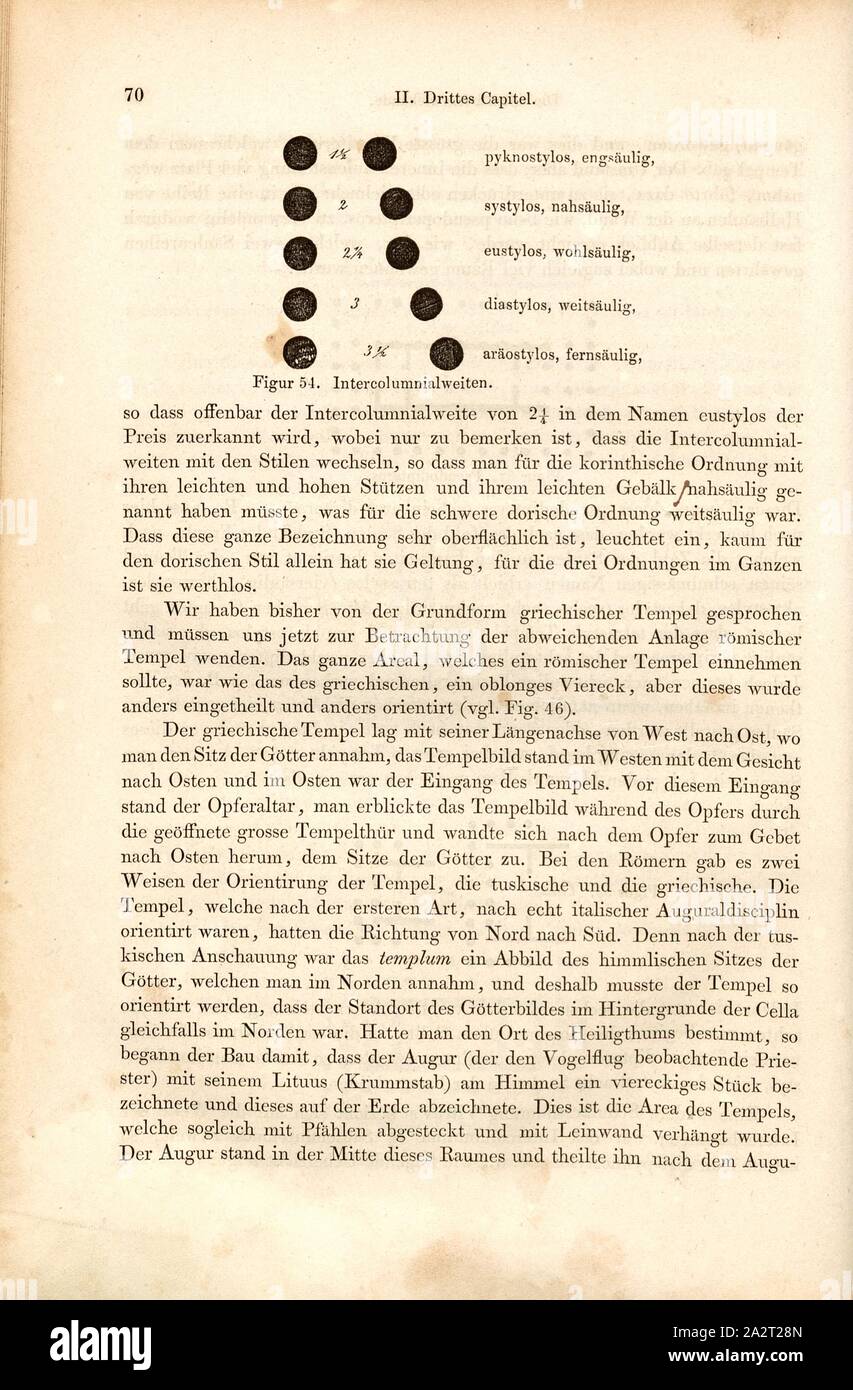 Intercolumnium Intercolumnialweiten, Conditions de Vitruve., Fig. 54, p. 70, 1856, Johannes Overbeck : Pompeji dans seinen Coaching, Alterthümern und Kunstwerken [...]. Leipzig : Verlag von Wilhelm Engelmann, 1856 Banque D'Images