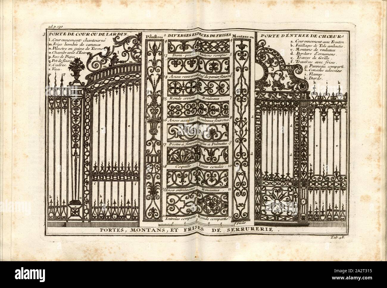 La Gates avec frieze, différents styles de conception, de frise ornementale sur une porte, à l'onglet. 48, p. 130 après, Sturm, Leonhard Christian, 1725, Giacomo Barozzi da Vignola : Ausführliche Anleitung zu der gantzen Civil-Bau-Kunst : worinnen en Lebens-Beschreibungen, nebst den fünff Ordnungen und von J. Bar. de Vignola wie auch dessen und des berühmten Mich. Angelo vornehmsten Coaching, alles, était dans der Baukunst der dem Bauzeuge Austheilung, und der nach Verzierung, donc wohl der Bildhauer bey, Mahler, Steinmetze, Maurer, Dach-Decker Zimmerleute und als, Schlösser, Tischer, Gärtner... Augsburg Banque D'Images