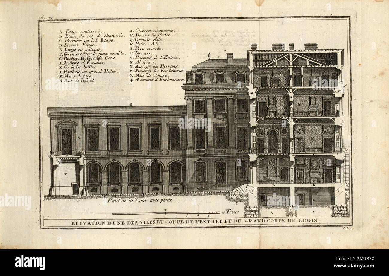 Une élévation de l'une des ailes et la section de l'entrée et le bâtiment principal, l'élévation d'un bâtiment annexe (de section des chambres), onglet. 71, p. 194 après, Augustin-Charles d'Aviler, Vignola, Michel-Ange, Leonhard Christoph Sturm, Hertel : Ausführliche Anleitung zu der Kunst-Civil-Bau gantzen [...]. Augspurg : bey Johann Georg Hertel, 1747 Banque D'Images