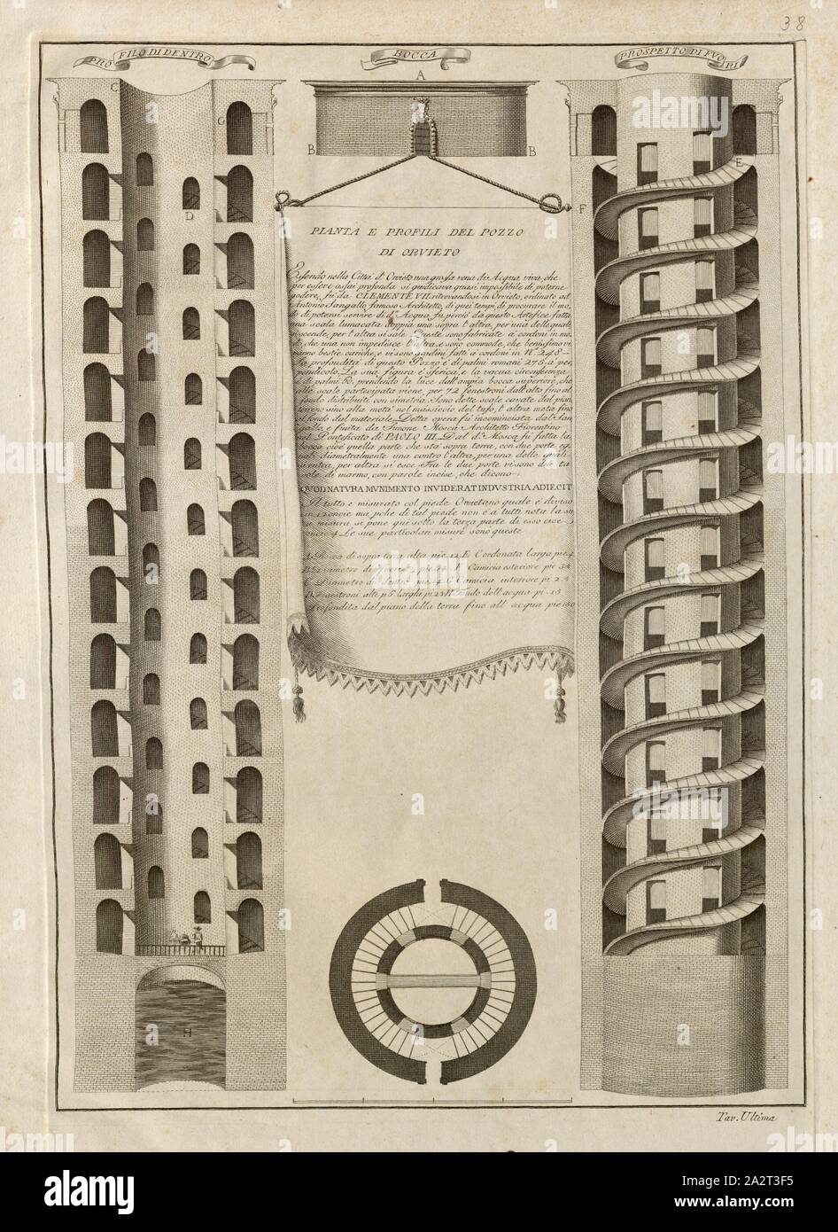 Plan et adulte du puits d'Orvieto, plan d'étage et de la section transversale de l'Pozzo di San Patrizio à Orvieto, Tav., Ultima, Guglielmo Della Valle : Storia del Duomo di Orvieto. Roma : presso i Lazzarini, MDCCXCI [1791 Banque D'Images