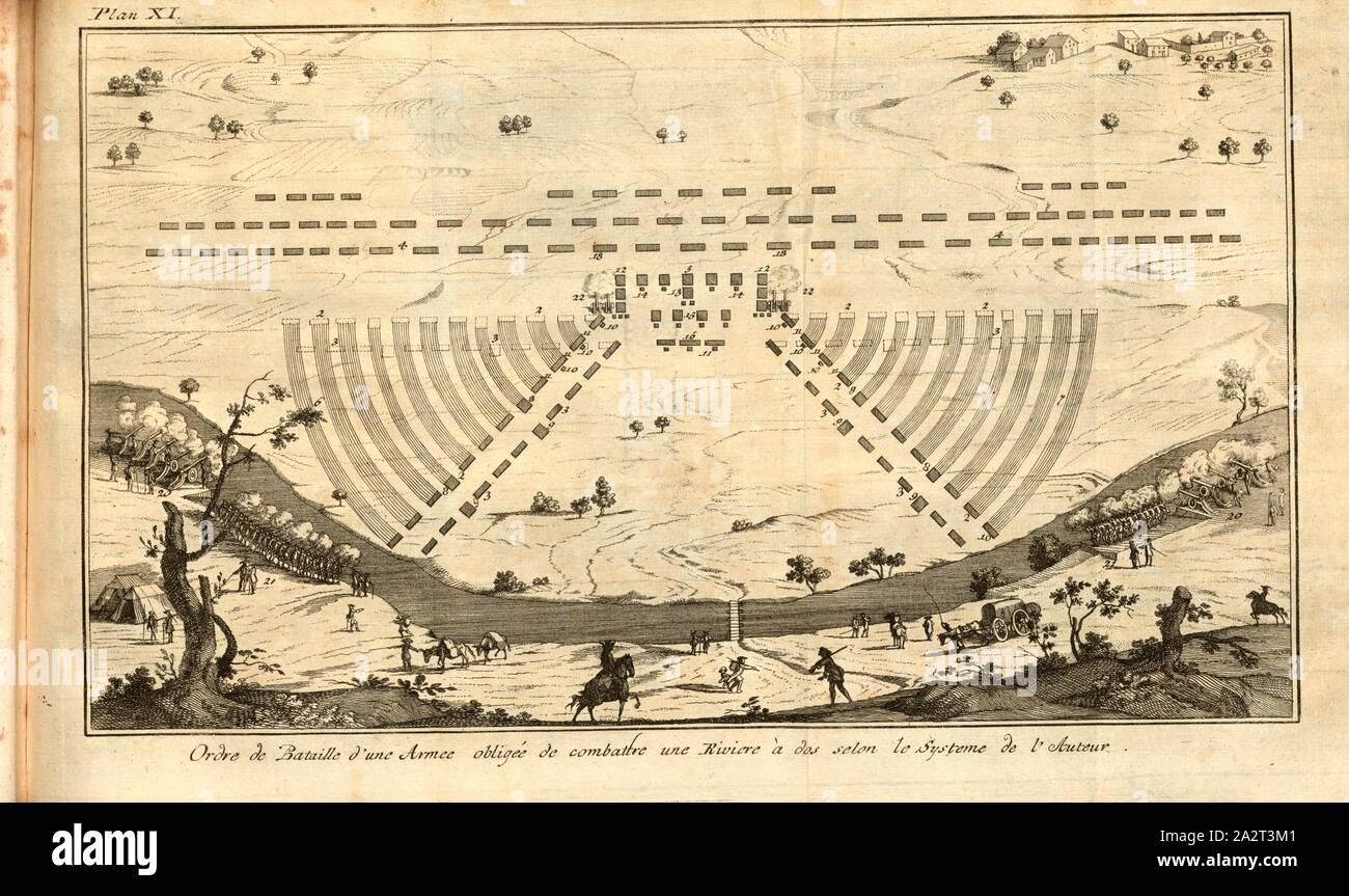 Ordre de Bataille d'une armée dans l'obligation de combattre une rivière à dos selon le système de l'auteur, l'ordre de bataille d'une armée, qui a une rivière derrière elle derrière et doit combattre, selon l'enseignement de l'auteur livre, Pl. XI, p. 202 après, Jean-Charles de Folard : Kern aus des Ritters Herrn von Folard Erklärungen über die Geschichte des Polybe, zum Gebrauche eines officiers [...]. [S. l.] : [s. n.], 1760 Banque D'Images