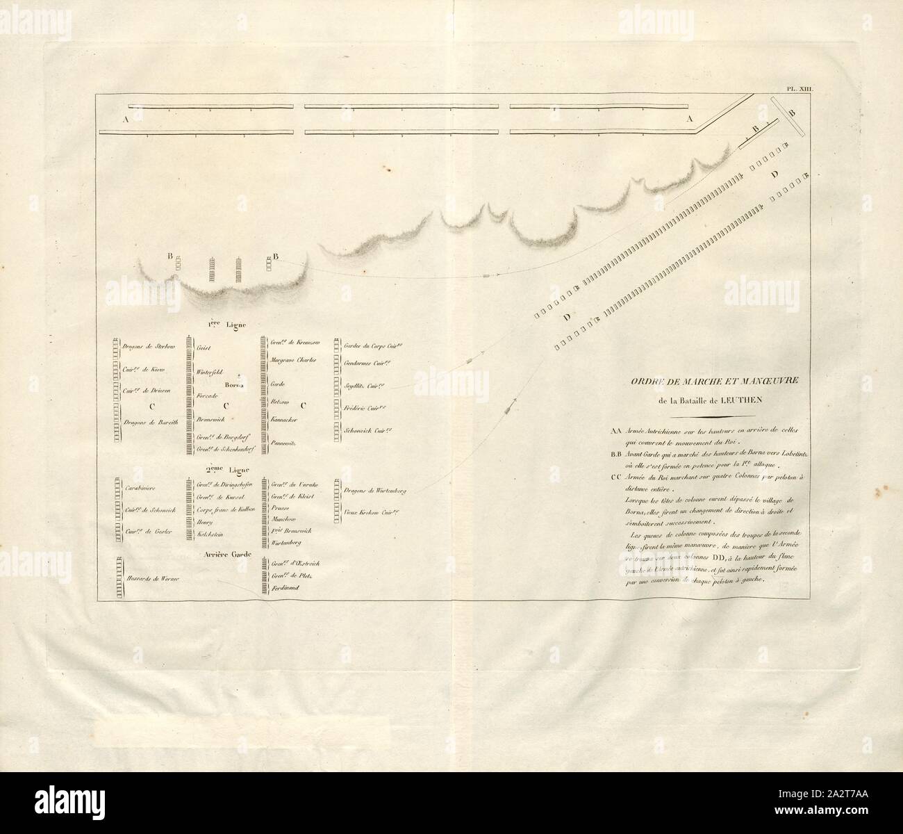 Ordre de marche et la manœuvre de la bataille de Leuthen, arrivée de l'armée des troupes à la bataille de Leuthen, 1757 Pl. XIII, Antoine Henri de Jomini : Traité des grandes opérations militaires. Atlas. [S.l.] : [s.n.], [18 Banque D'Images
