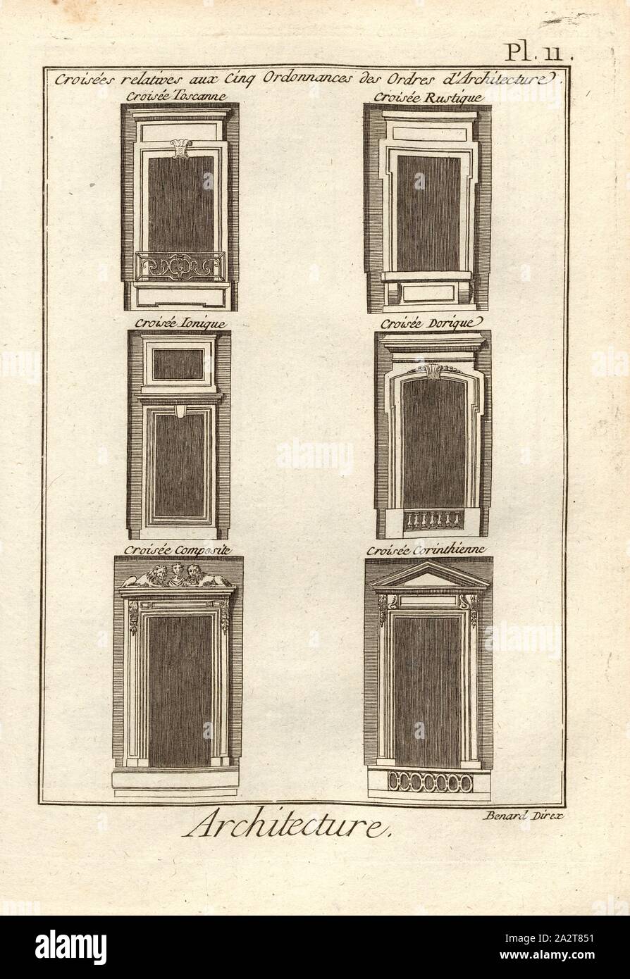 L'architecture, Carrefour, fenêtre, signé : Benard direx, pl. 11, à la p. 48, Benard (dir.), 1778, Denis Diderot ; M. d'Alembert : encyclopédie, ou Dictionnaire raisonné des sciences, des arts et des métierss, des arts et des métiers. Genève : chez Pellet, [1778 MDCCLXXVIII Banque D'Images