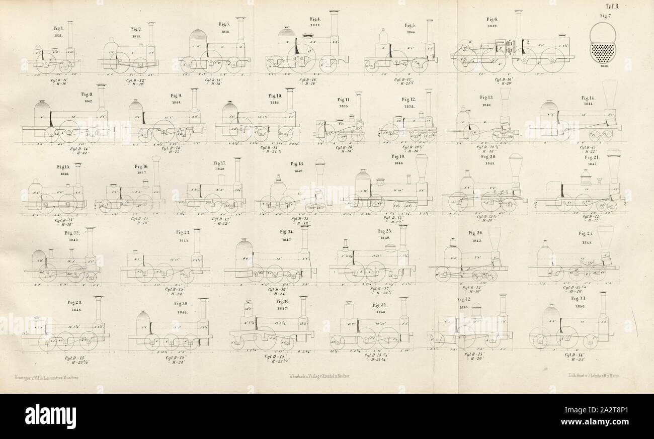 Machines de traction 1, diverses techniques de tracteurs, signé : c. Heusinger, W, Lith., v, J. ; Lehnhardt Editeur v., c. W. Kreidel, plaque B, après p. 175, Heusinger von Waldegg, Edmund ; Lith. Anstalt von J. Lehnhardt (lith.) ; Christian Wilhelm Kreidel Verlag (éd.), Edmund Heusinger von Waldegg ; Wilhelm Clauss : Figure und Beschreibung der Locomotive-Maschine : nach den Besten und neuesten Constructionen : unter Benutzung der anglais Werke von Tredgold, Kinnear Clark, der französischen und Schriften von Le Chatelier, Flachat, Petiet, Polonceau, Mathias und Armengaud. Wiesbaden Banque D'Images