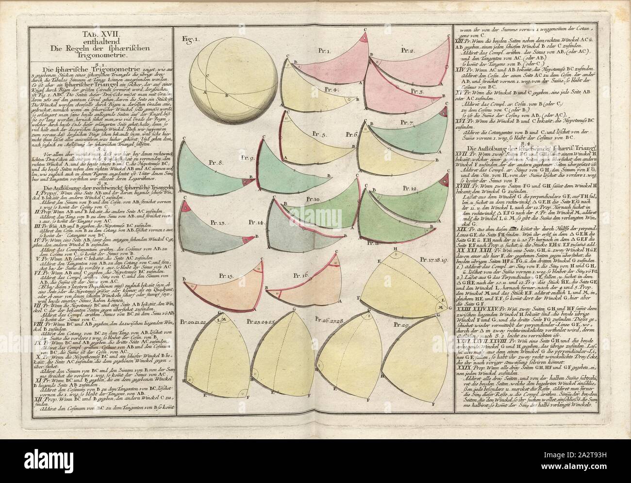 Règles de trigonométrie sphérique, couronnes à billes, onglet. XVII, p. 24, Tobias Mayer : Mathematischer Atlas, dans welchem auf alle Theile der Tabellen 60 vorgestellet mathématique und nicht allein jamais zu bequemer Wiederholung, sondern auch den Anfängern besonders durch Aufmunterung zur Beschreibung und deutliche Figuren entworfen werden. Augspurg : Pfeffel, 1745 Banque D'Images