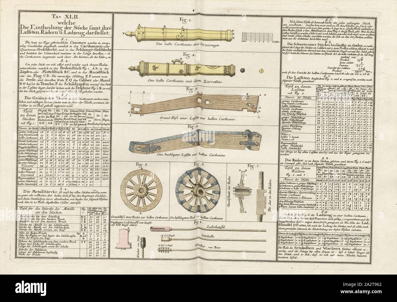 Laffeten, roues et du fret, fig. 1-2 : Semestre Carthaune, fig. 3-4 : plan d'une Laffete Carthaune à demi et humecté d'Laffete, fig. 5-7 : plan, moyenne de la moitié d'une roue pour Carthaune et roue de buée, fig. 8 : Ladschauffel, réglage, piston, essuie-glace, onglet. XLII, S. 49, Tobias Mayer : Mathematischer Atlas, dans welchem auf alle Theile der Tabellen 60 vorgestellet mathématique und nicht allein jamais zu bequemer Wiederholung, sondern auch den Anfängern besonders durch Aufmunterung zur Beschreibung und deutliche Figuren entworfen werden. Augspurg : Pfeffel, 1745 Banque D'Images