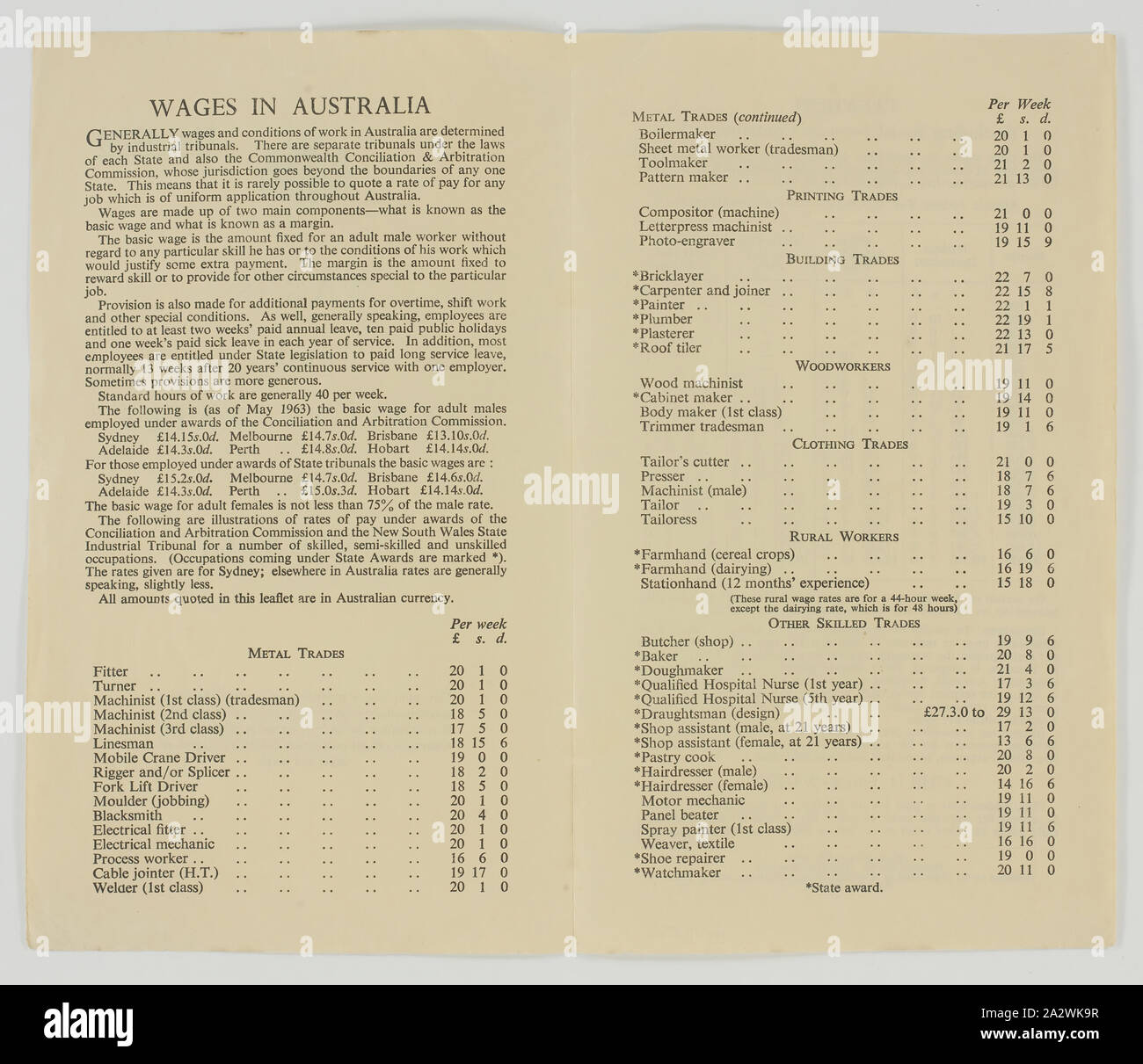 Notice - Salaires et taux d'imposition en Australie, 1963, brochure publiée par le ministère de l'Immigration, de l'Australie House, Londres en 1963 pour fournir de l'information sur les salaires et les impôts en Australie. Il fournit des informations sur les salaires en Australie, ainsi qu'un tableau énumérant les métiers et les salaires gagnés par semaine. Il fournit également des informations sur la fiscalité (y compris le tableau d'impôt sur le revenu annuel) et la dotation. La notice a été partie de la trousse du Myerscough Banque D'Images