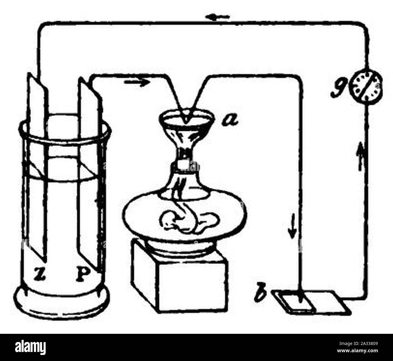 Van Experimental-Untersuchungen Elektricität 08 T1 F15. Banque D'Images