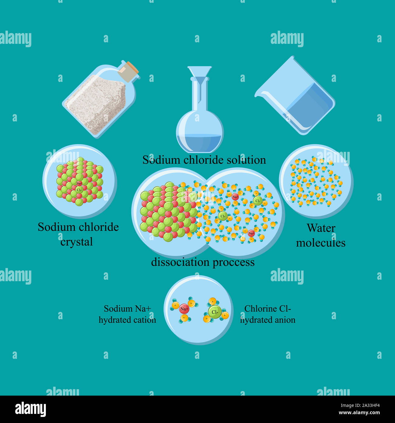 Dissociation du sel de table dans l'eau, illustration Banque D'Images