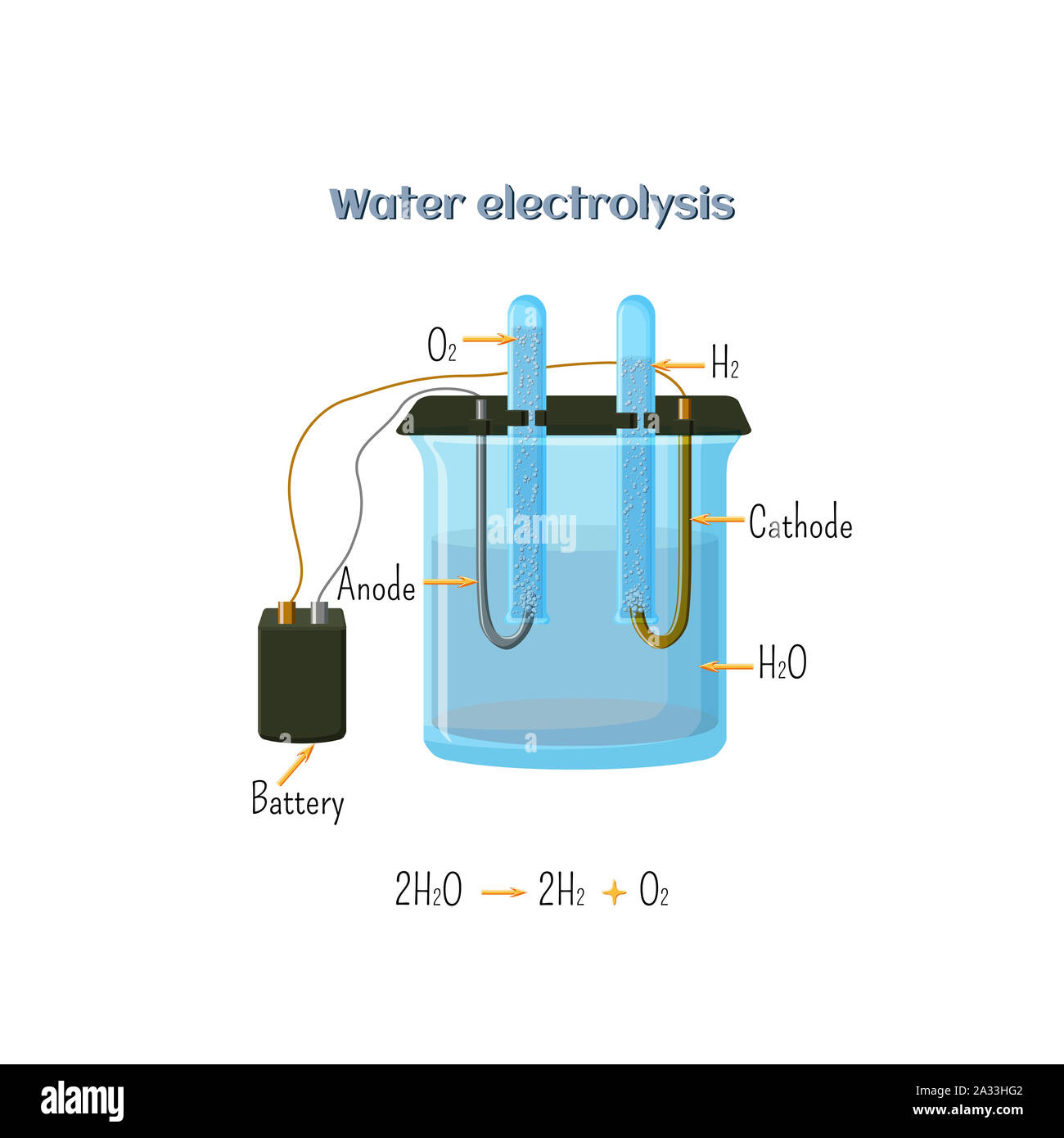 L'électrolyse de l'eau, illustration Photo Stock - Alamy