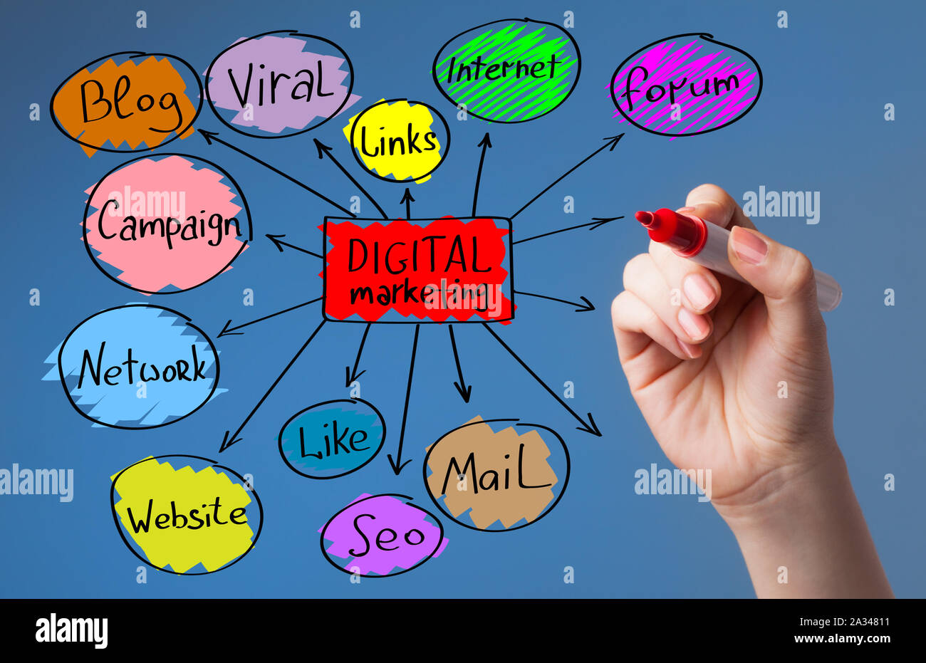 La notion d'entreprise, la technologie, l'Internet et le réseau. Un jeune entrepreneur travaillant sur un écran virtuel. Concept Marketing Banque D'Images