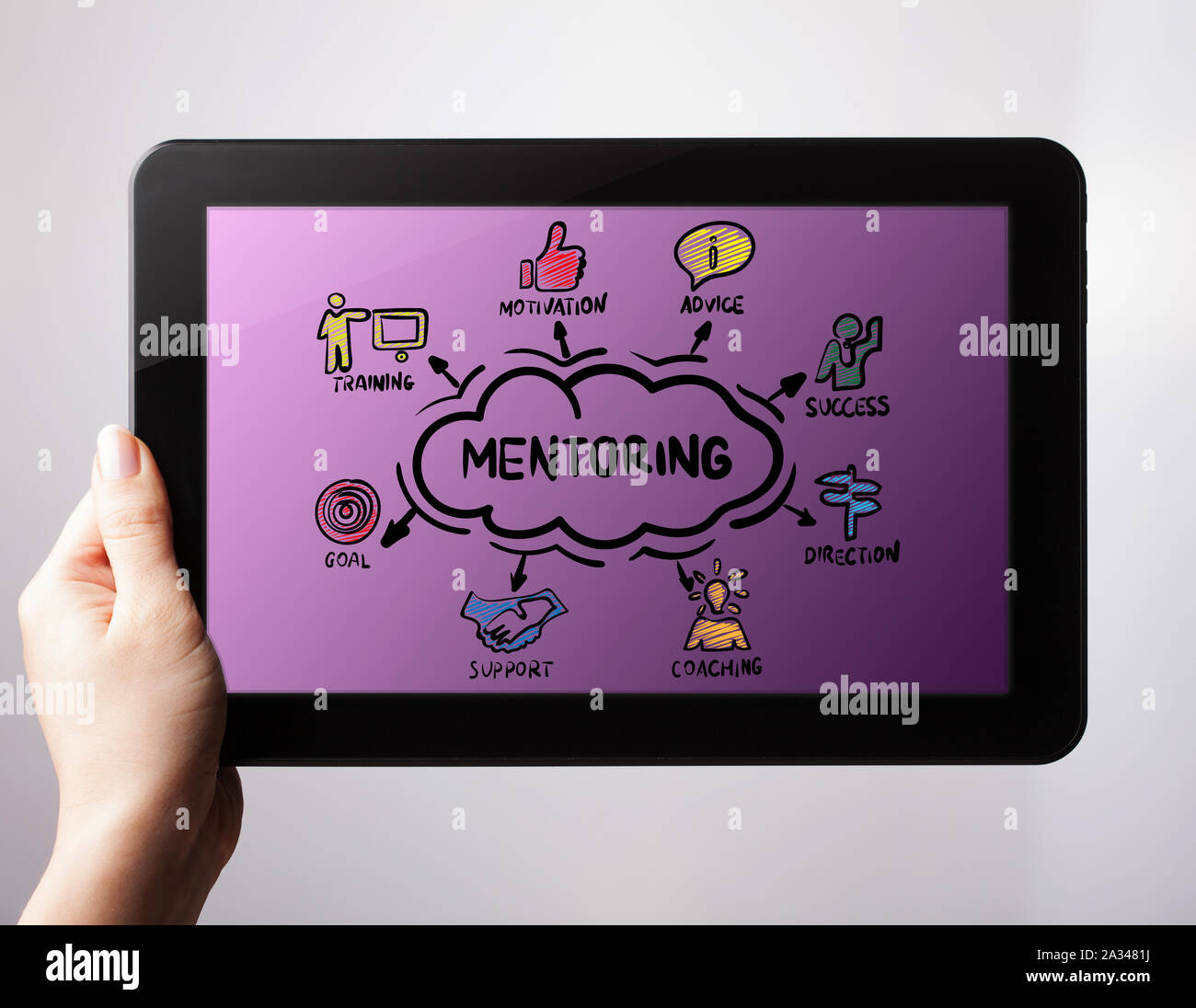 Concept d'encadrement et de mentorat. Carte avec des mots-clés et les icônes .La notion d'entreprise, la technologie, l'Internet et le réseau. Banque D'Images