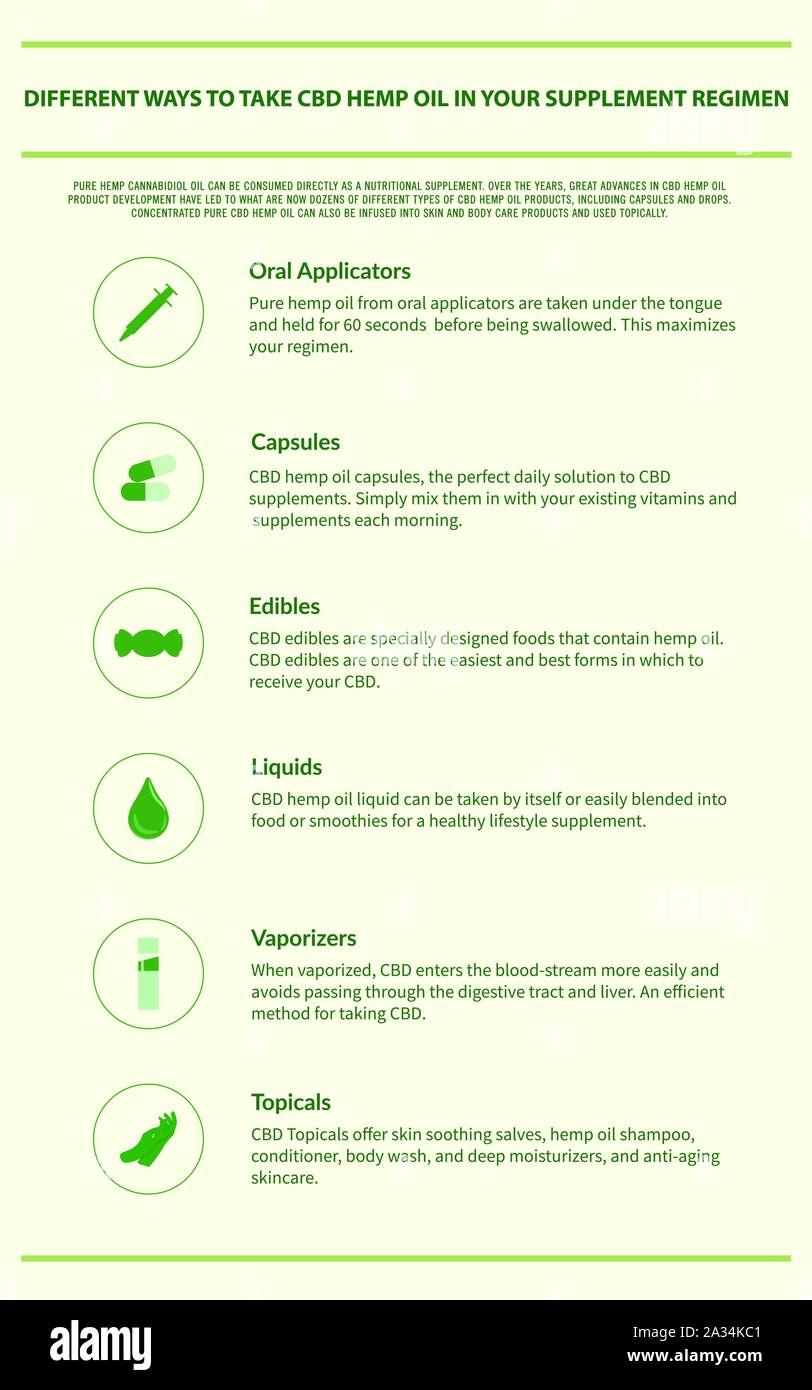 Différentes façons de prendre de l'huile de chanvre CDB illustration infographique verticale sur le cannabis phytothérapie, santé et sciences médicales vecteur. Illustration de Vecteur