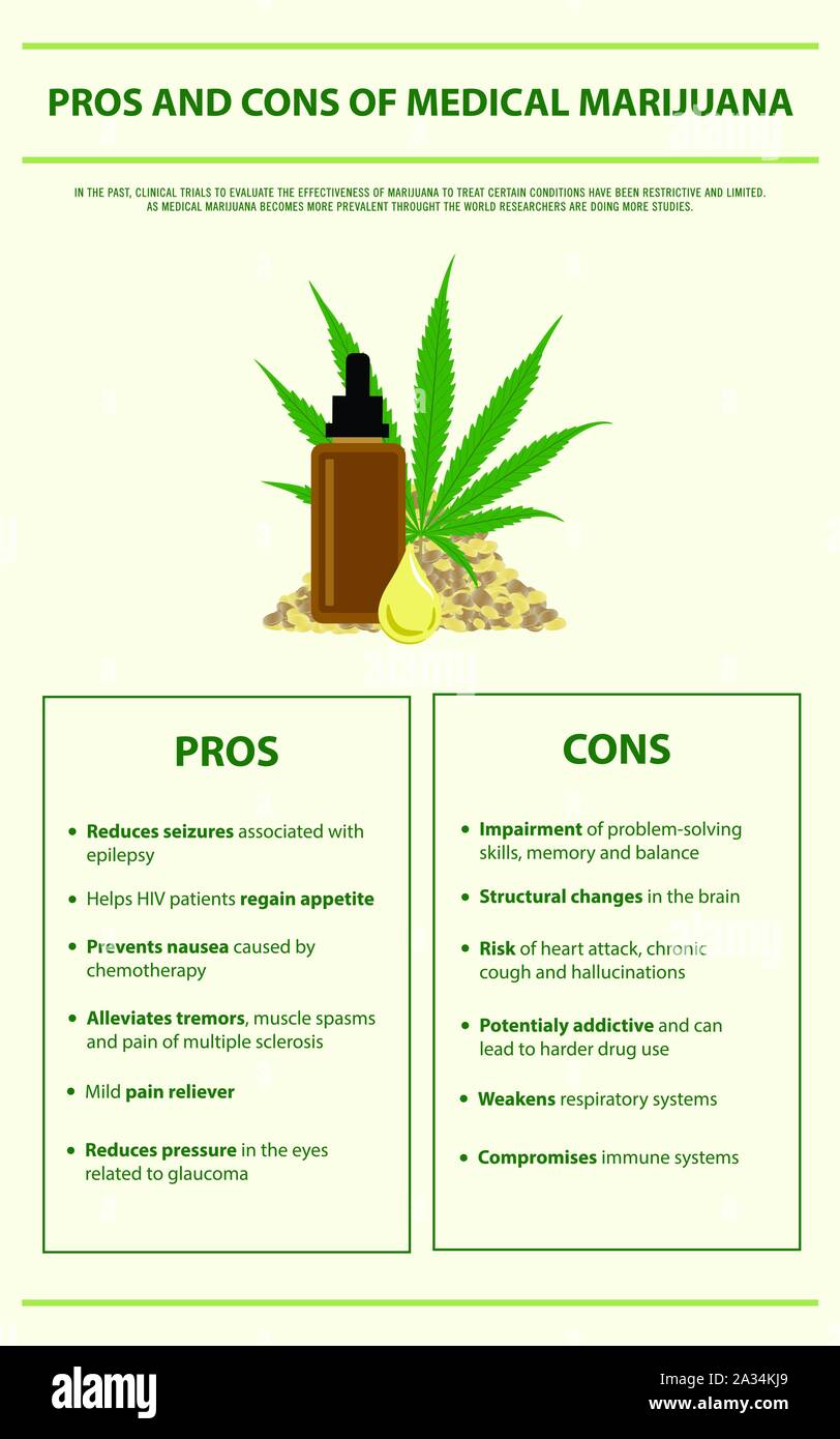 Avantages et inconvénients de la marijuana médicale illustration infographique verticale sur le cannabis phytothérapie, santé et sciences médicales vecteur. Illustration de Vecteur