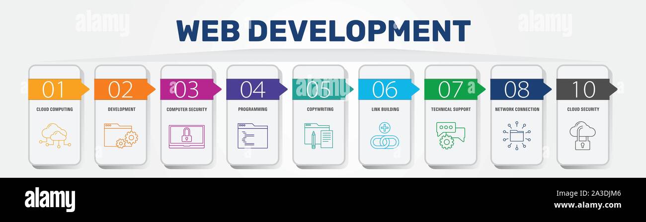 Développement Web Infographie vector design. Axe de recherche clés : concept, hébergement, référencement des icônes. Peut être utilisé pour rapport, présentation, schéma Illustration de Vecteur