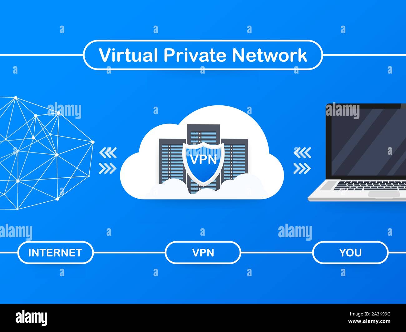 Connexion VPN sécurisée concept. Connectivité réseau privé virtuel  sommaire.. Stock Vector illustration Image Vectorielle Stock - Alamy