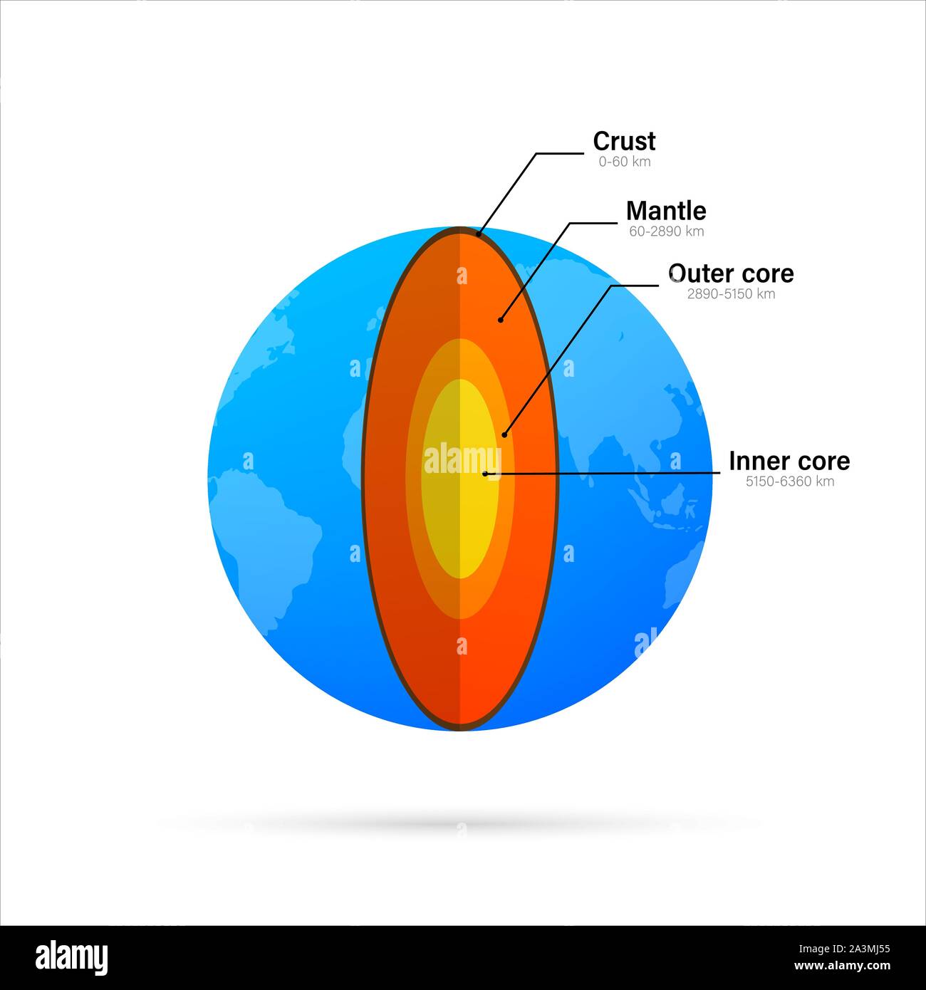 La structure de la terre - section croisée avec des couches de l'intérieur de la terre, la description, la profondeur en kilomètres. Vector illustration. Illustration de Vecteur
