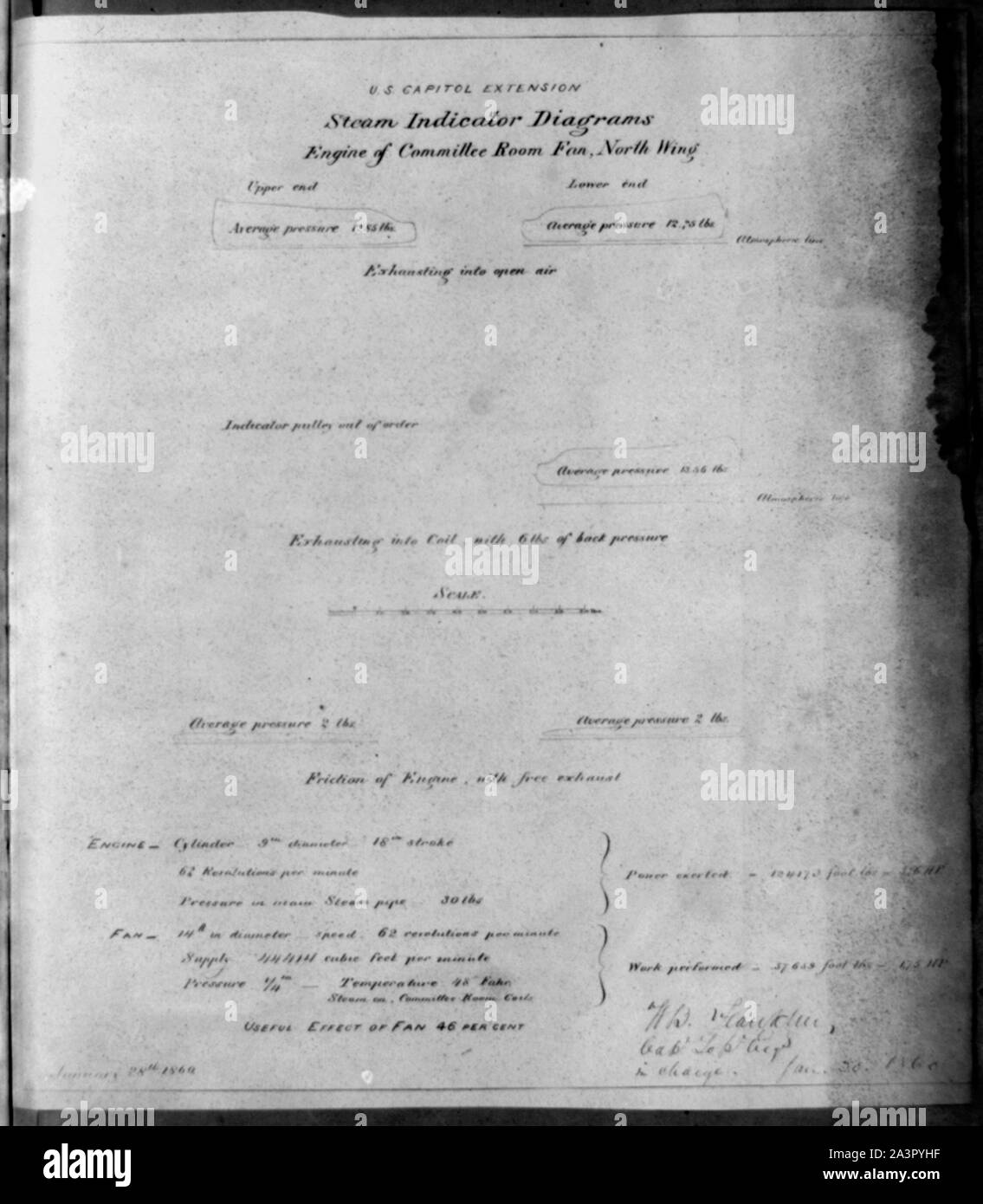 Indicateur vapeur diargams, moteur de ventilateur, salle de comité aile nord Banque D'Images