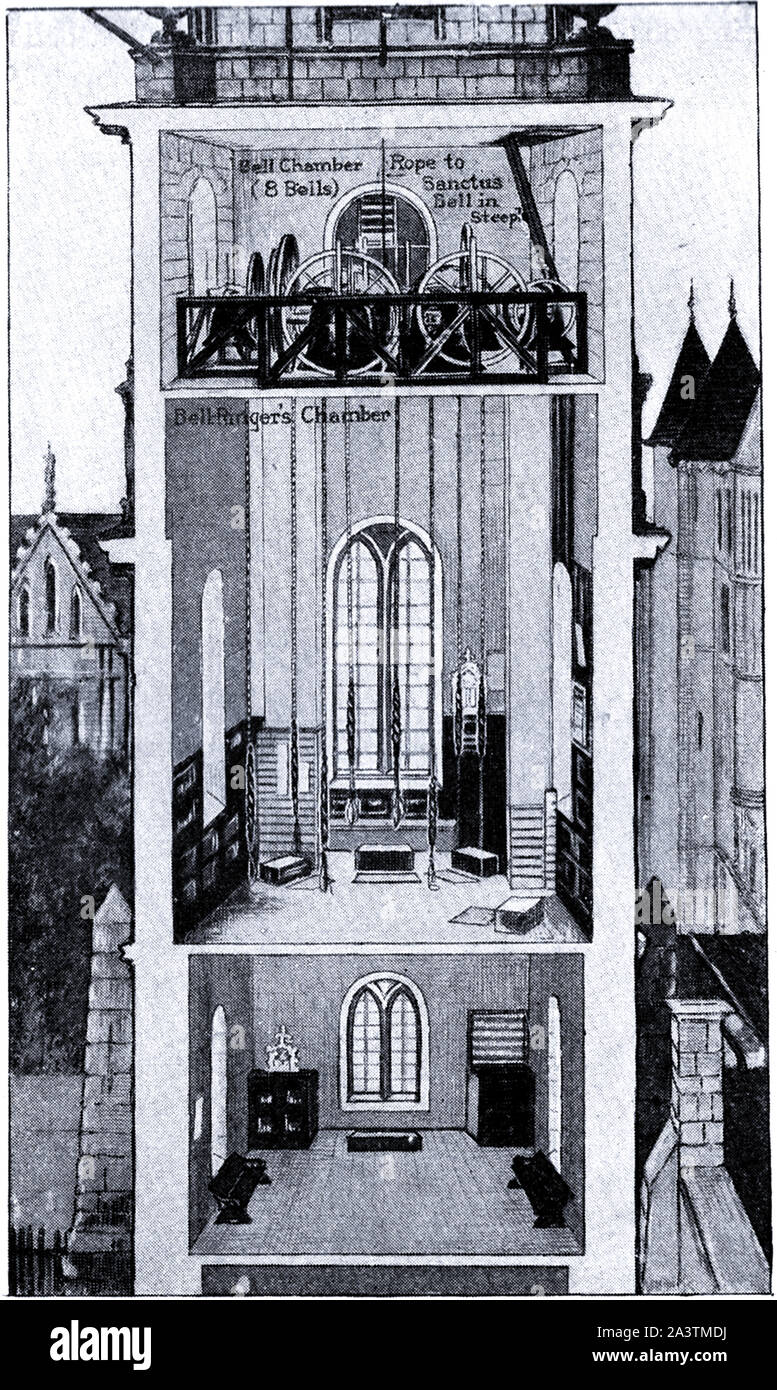 Oranges & Lemons dire les cloches de St Clements - début des années 1900 une vue en coupe de la tour de St Clement Danes, Londres. Rendu célèbre dans la comptine, si St Clement's Eastcheap prétend également être l'église dans la chanson. ( Ce n'a plus les cloches 8 Sanctus Bell dans le clocher). C'est l'église-maison de la RAF Banque D'Images