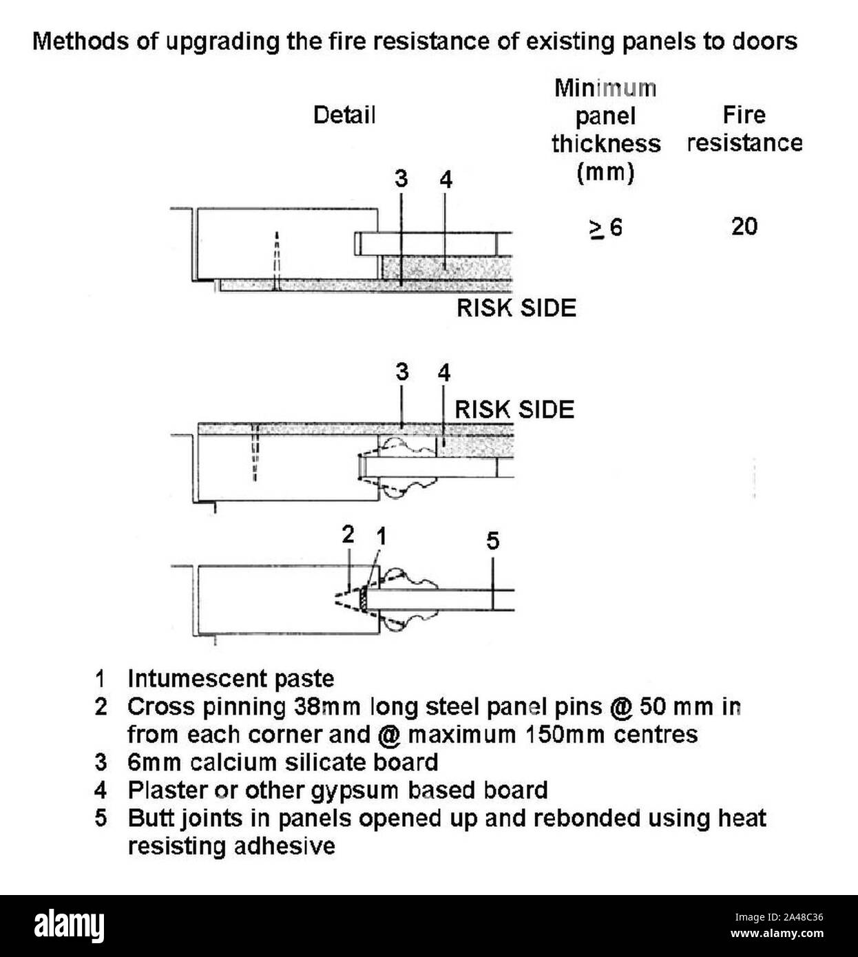 Firesafetiretrofit Page 8 de droit 0002. Banque D'Images