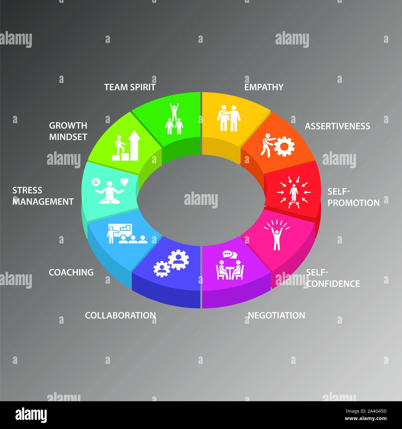 Compétences non vecteur conception infographiques. Timeline concept : l'esprit d'équipe, l'empathie, l'affirmation d'icônes. Peut être utilisé pour rapport, présentation Illustration de Vecteur