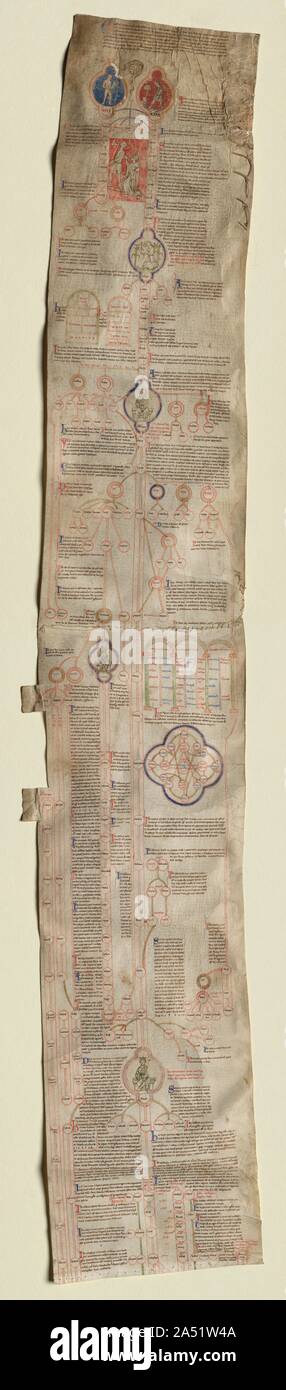 Peter de Poitier's "Compendium Historiae dans Genealogia Christi" (paire), ch. 1220. Ce manuscrit, composé de quatre rouleaux anciennement membranes cousues ensemble dans un rouleau continu d'environ neuf pieds de long, a été divisé au milieu pour faciliter la visibilité et l'étude. Le texte est une version abrégée de l'histoire biblique l'accent sur la descente du Christ d'Adam. Il a été écrit par Peter de Poitiers (environ 1130-1205), qui a enseigné la théologie et l'histoire à Paris et a été largement copié. Le présent roll est un exemplaire en anglais de Peter's text faite peu après sa mort. Bien que les rouleaux de manuscrits ont été suspendus Banque D'Images