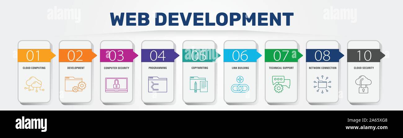 Développement Web Infographie vector design. Axe de recherche clés : concept, hébergement, référencement des icônes. Peut être utilisé pour rapport, présentation, schéma Illustration de Vecteur