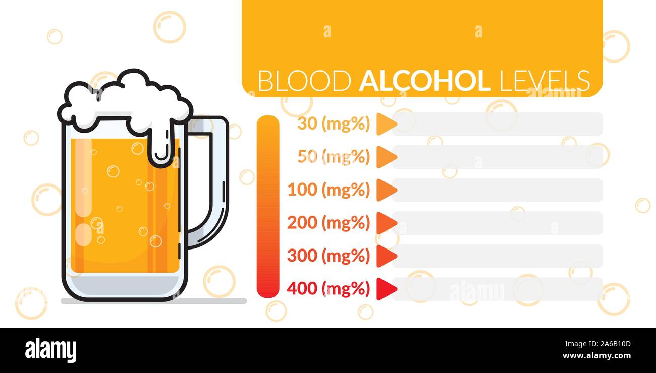 L'infographie de l'alcool dans le sang au niveau approximatif de  pourcentage graphique pour l'estimation et la copie de l'espace pour  l'influence prévisible Image Vectorielle Stock - Alamy
