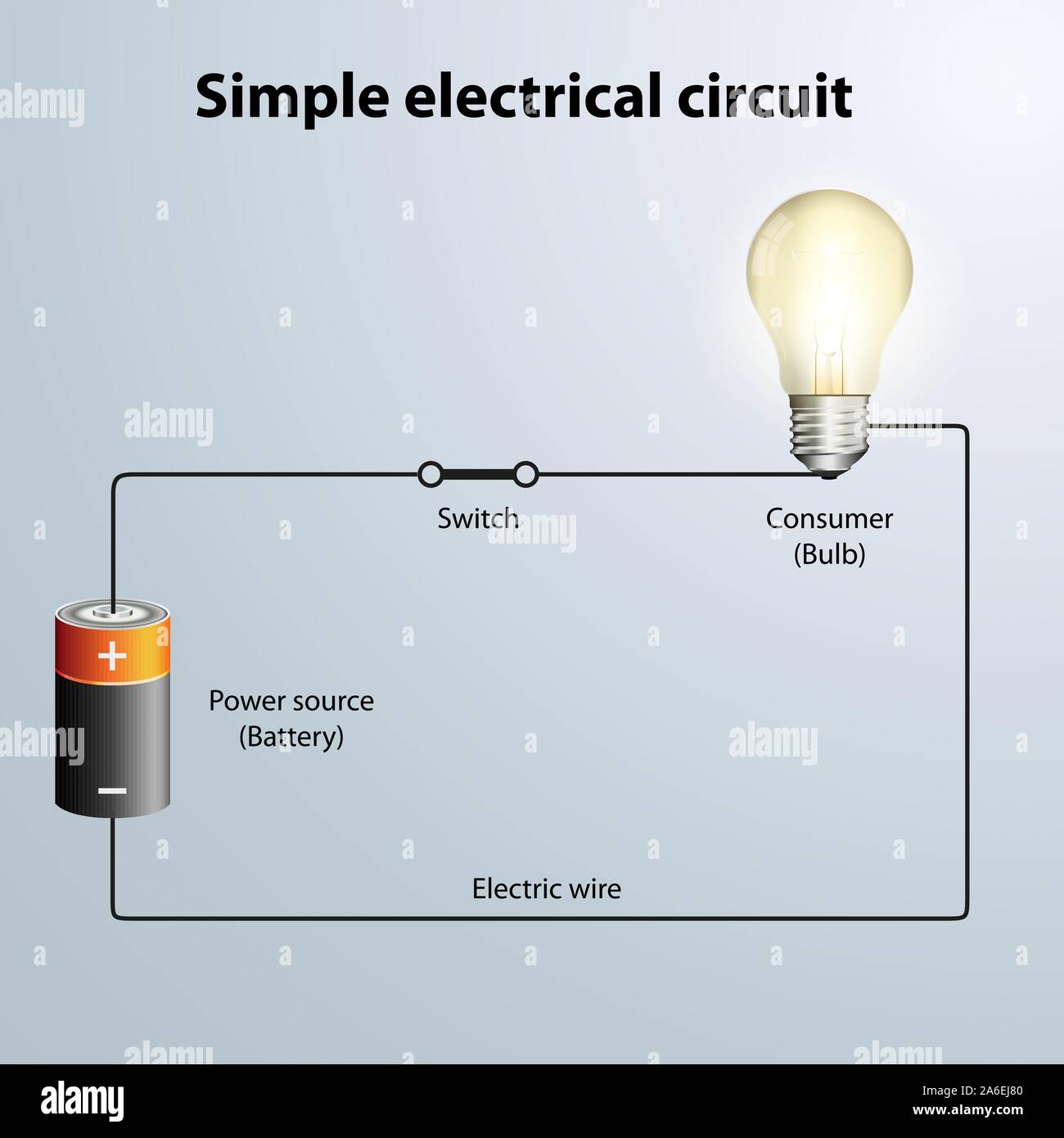 Description du circuit électrique avec batterie et l'ampoule vector illustration Illustration de Vecteur