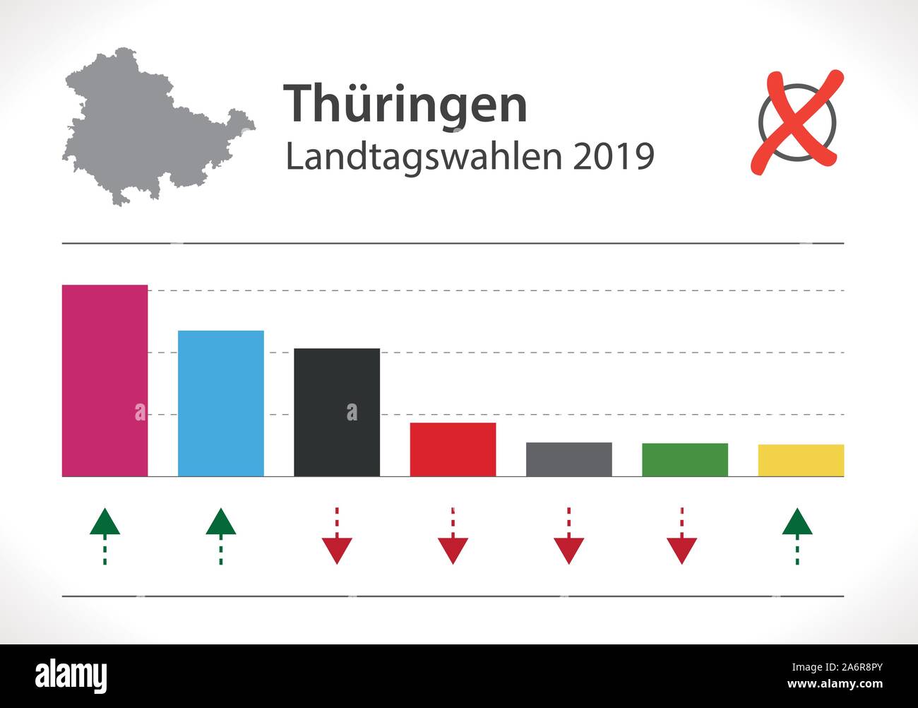 Thuringe élection du Landtag allemand résultat 2019 illustration Illustration de Vecteur