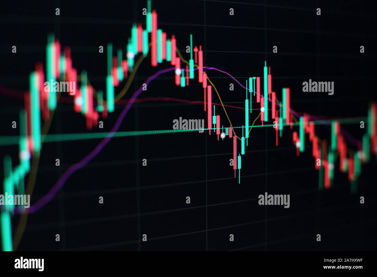 Histogrammes, diagrammes, tableaux financiers. Graphique Forex. Résumé fond  d'interface graphique forex rougeoyant. L'investissement, du commerce, des  finances et de l'analyse de stock Photo Stock - Alamy