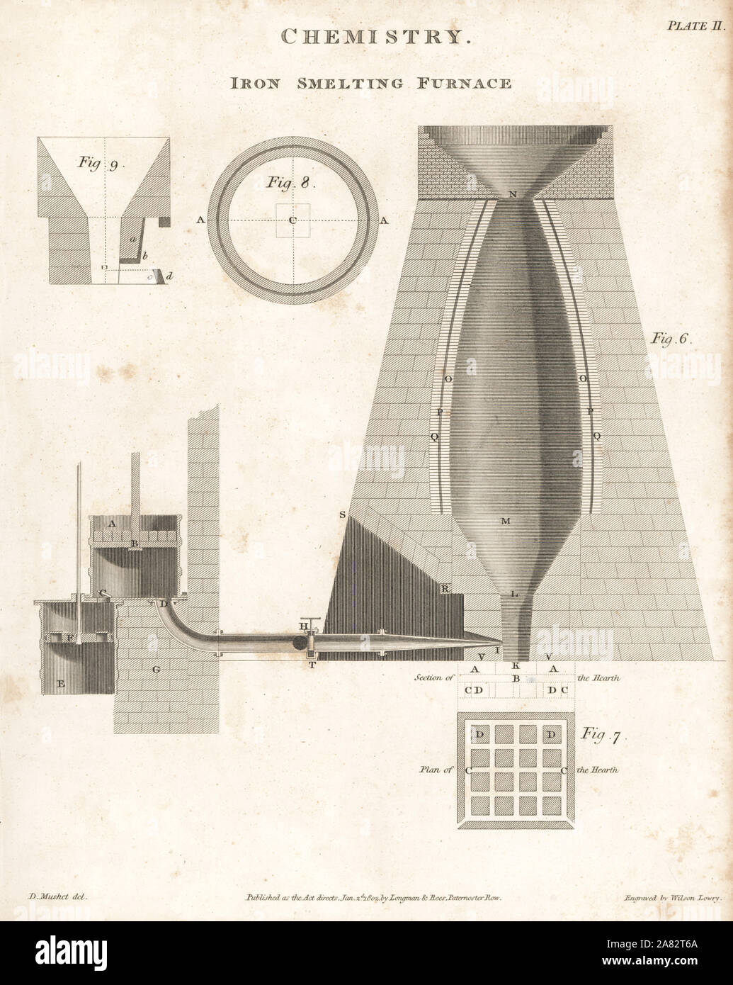 Élévations et sections à travers un four de fusion, début du xixe siècle. La gravure sur cuivre par Wilson Lowry D'après un dessin de David Mushet d'Abraham Rees' Cyclopedia ou Dictionnaire Universel des Sciences, des arts et de la littérature, Longman, Hurst, Rees, Orme et Brown, Londres, 1802. Banque D'Images