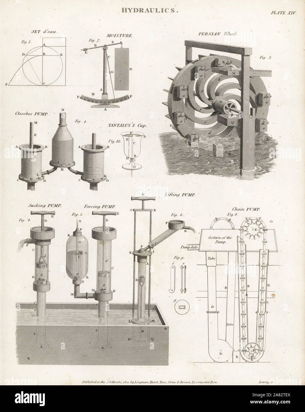 Types de systèmes hydrauliques et des pompes : roue persane ou sakia, Tantalus' ou tasse de Pythagore, Ctesibius, l'ancienne pompe, et en suçant, obligeant la chaîne de levage, et pompes. La gravure sur cuivre par Wilson Lowry d'Abraham Rees' Cyclopedia ou Dictionnaire Universel des Sciences, des arts et de la littérature, Longman, Hurst, Rees, Orme et Brown, Londres, 1820. Banque D'Images
