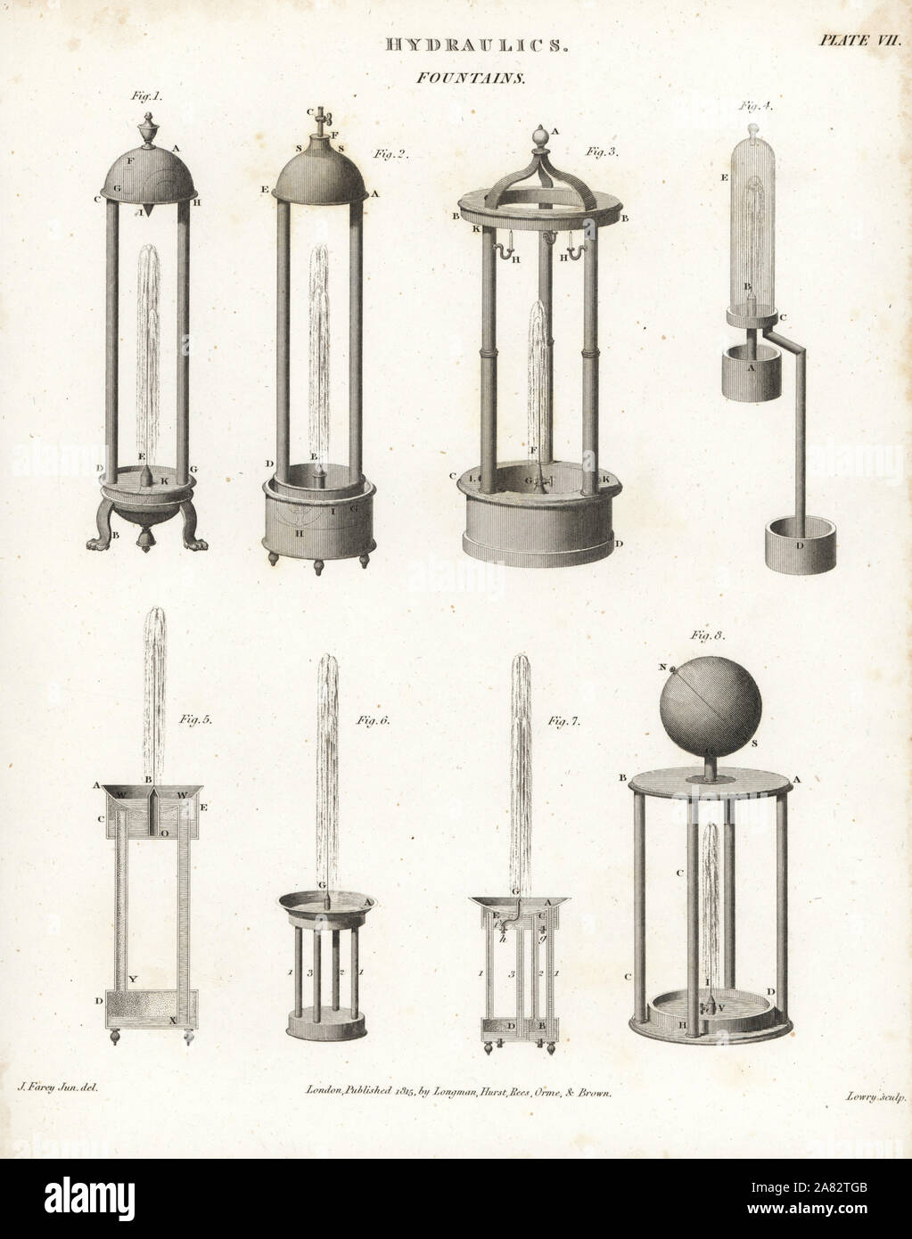 Types de fontaines, 18e siècle. La gravure sur cuivre par Wilson Lowry D'après un dessin de J. Farey d'Abraham Rees' Cyclopedia ou Dictionnaire Universel des Sciences, des arts et de la littérature, Longman, Hurst, Rees, Orme et Brown, Londres, 1815. Banque D'Images