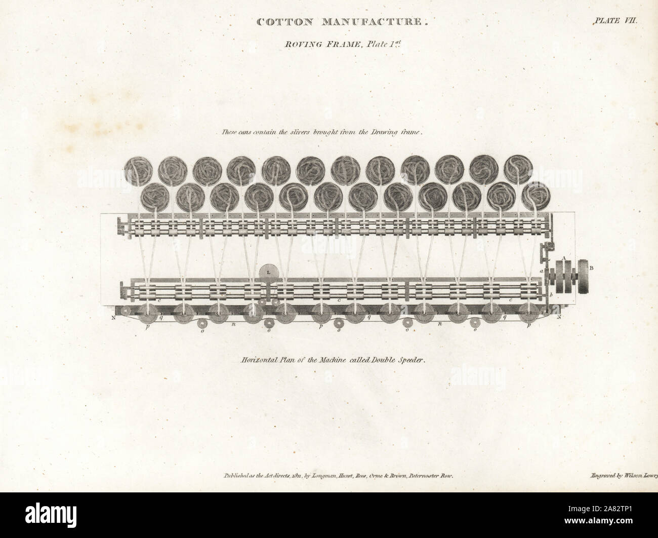 Plan horizontal du Speeder Double cadre itinérant utilisé dans fabrication du coton, 18e siècle. Les boîtes contiennent des brins de laine provenant des dimensions du châssis. La gravure sur cuivre par Wilson Lowry d'Abraham Rees' Cyclopedia ou Dictionnaire Universel des Sciences, des arts et de la littérature, Longman, Hurst, Rees, Orme et Brown, Londres, 1811. Banque D'Images